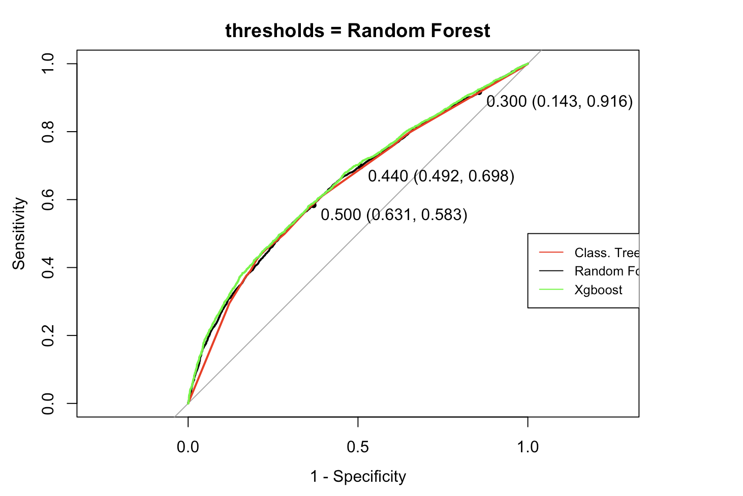 ROC Curve