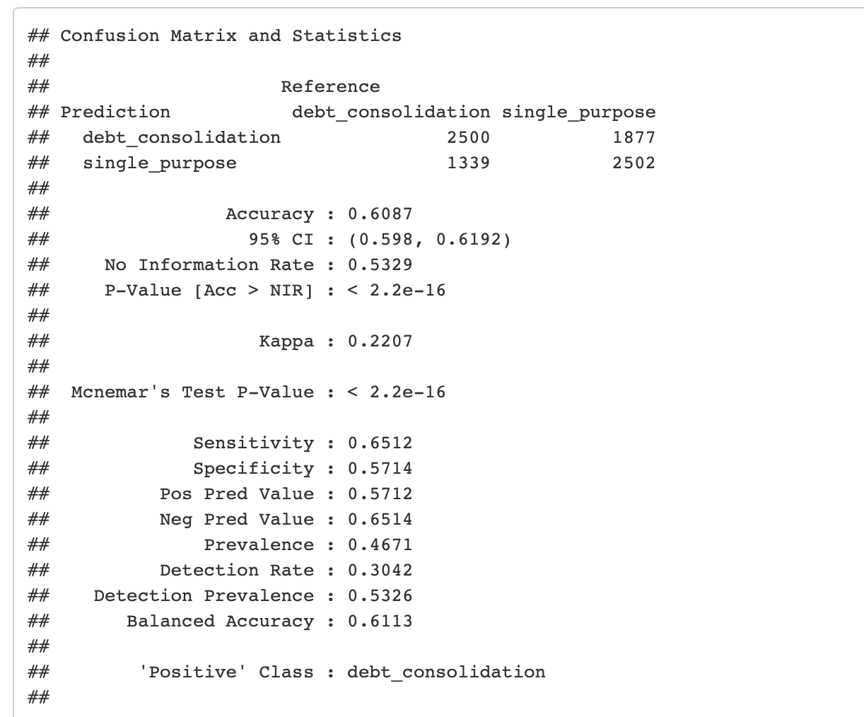 Confusion Matrix